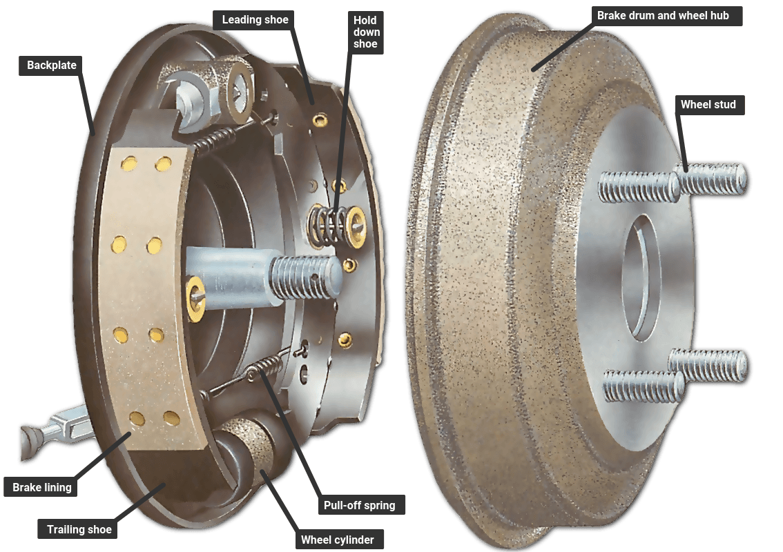 integral-drum-brake integral-drum-brake